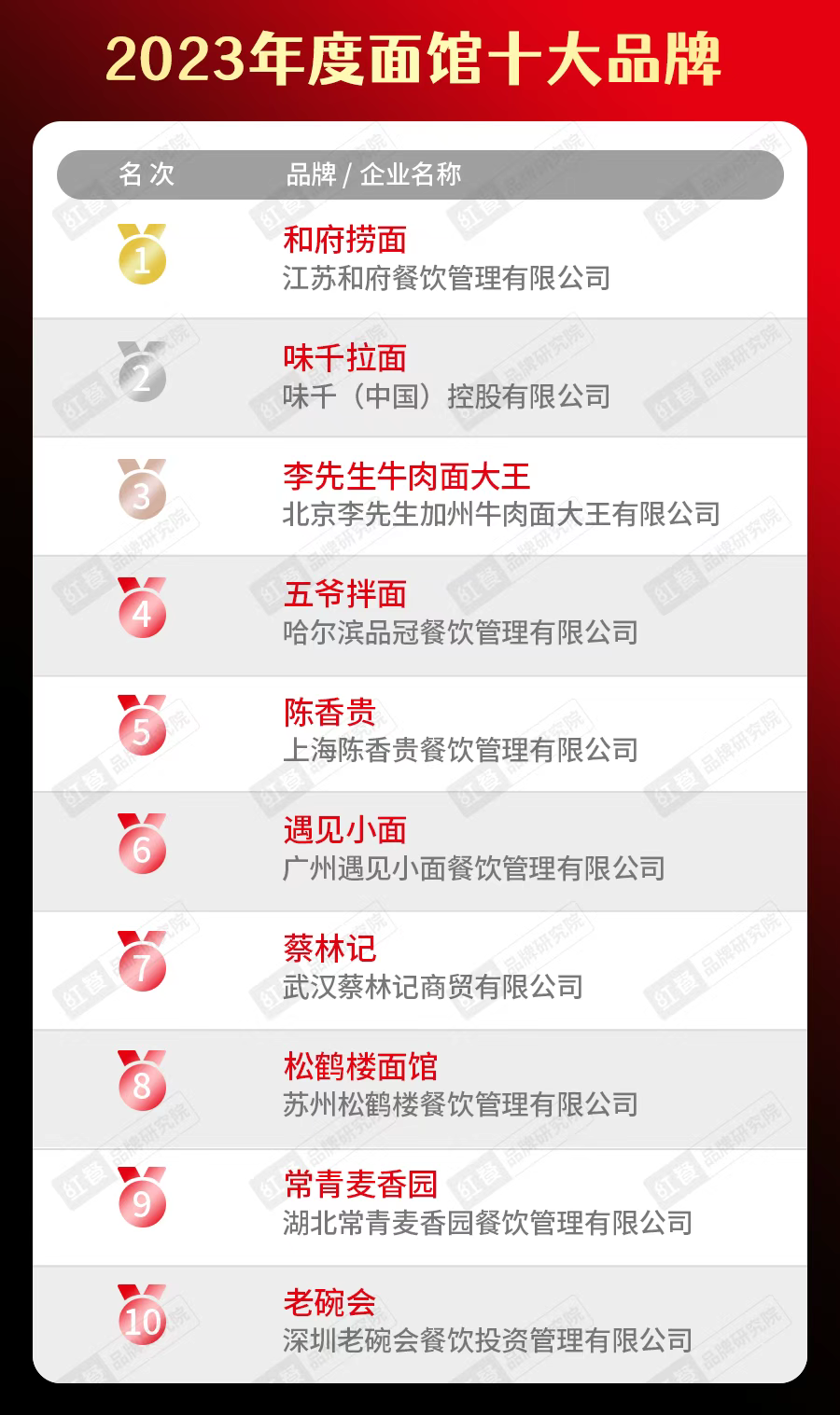 面馆十大品牌2013.png