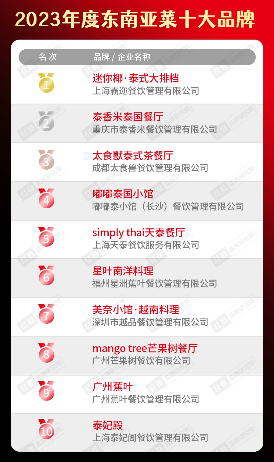 东南亚十大13.png